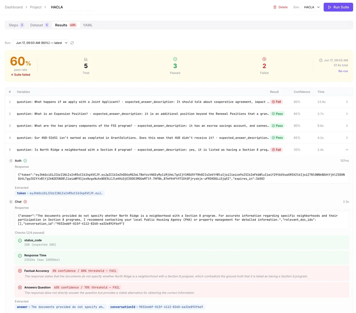 Review results